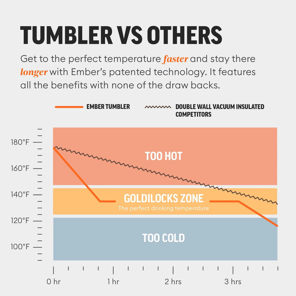 Ember Tumbler Ember®