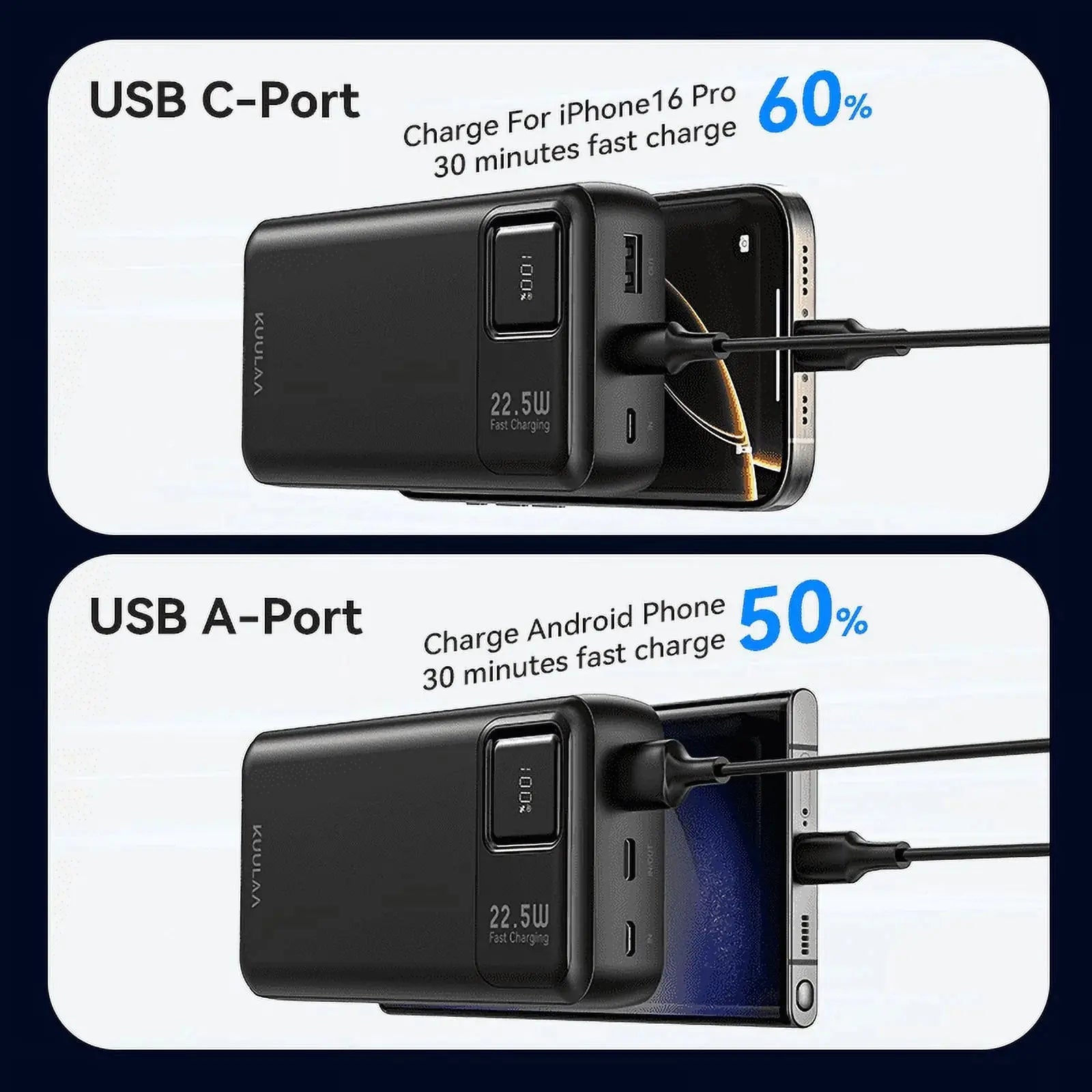 20000Mah Power Bank, 22.5W PD/QC Fast Charger with LED Display Compatible for Iphone 17/16/15/14, Ipad, Samsung S24/S23 & Android More